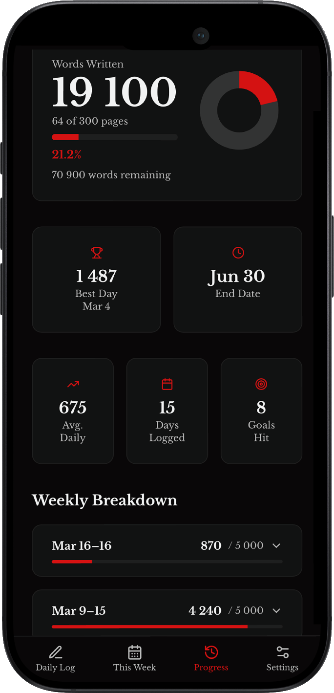BookBeast Progress screen